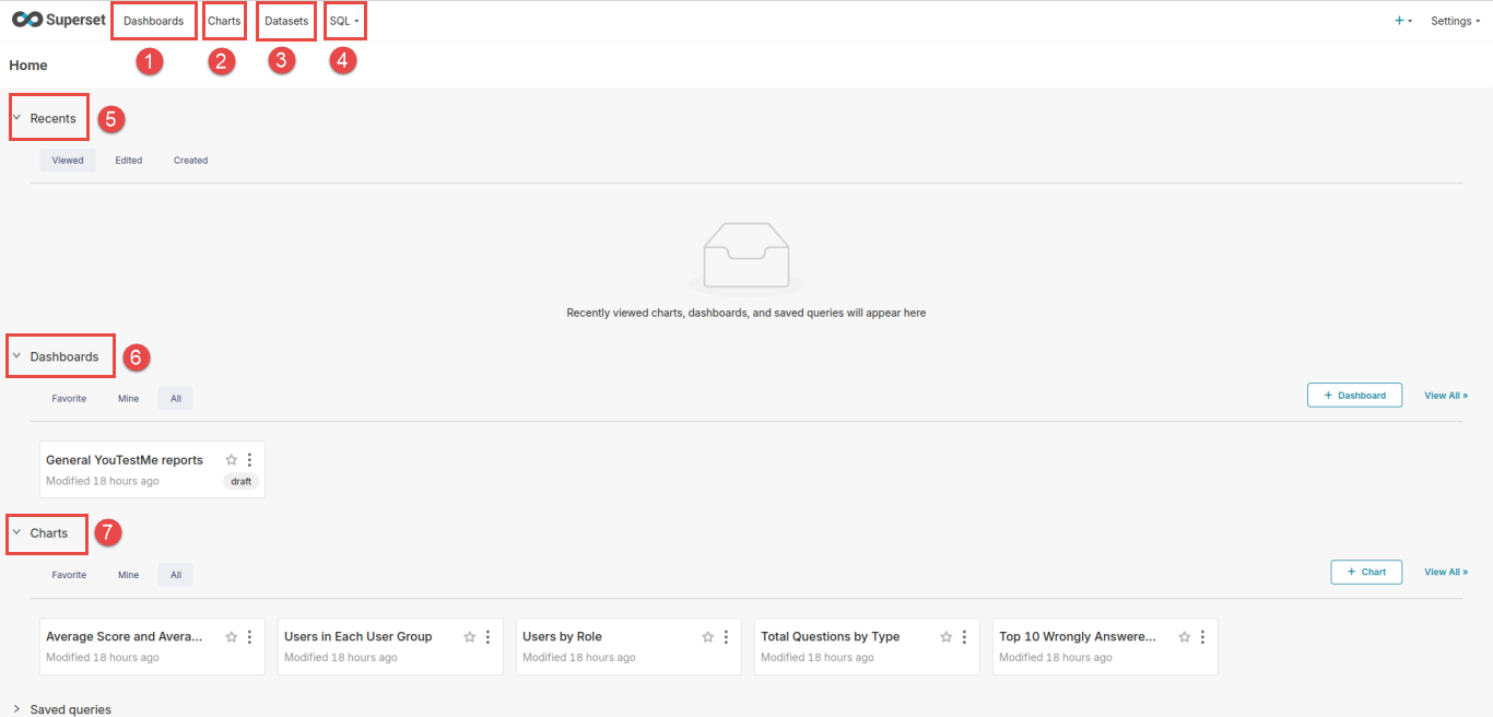 Superset Welcome Page