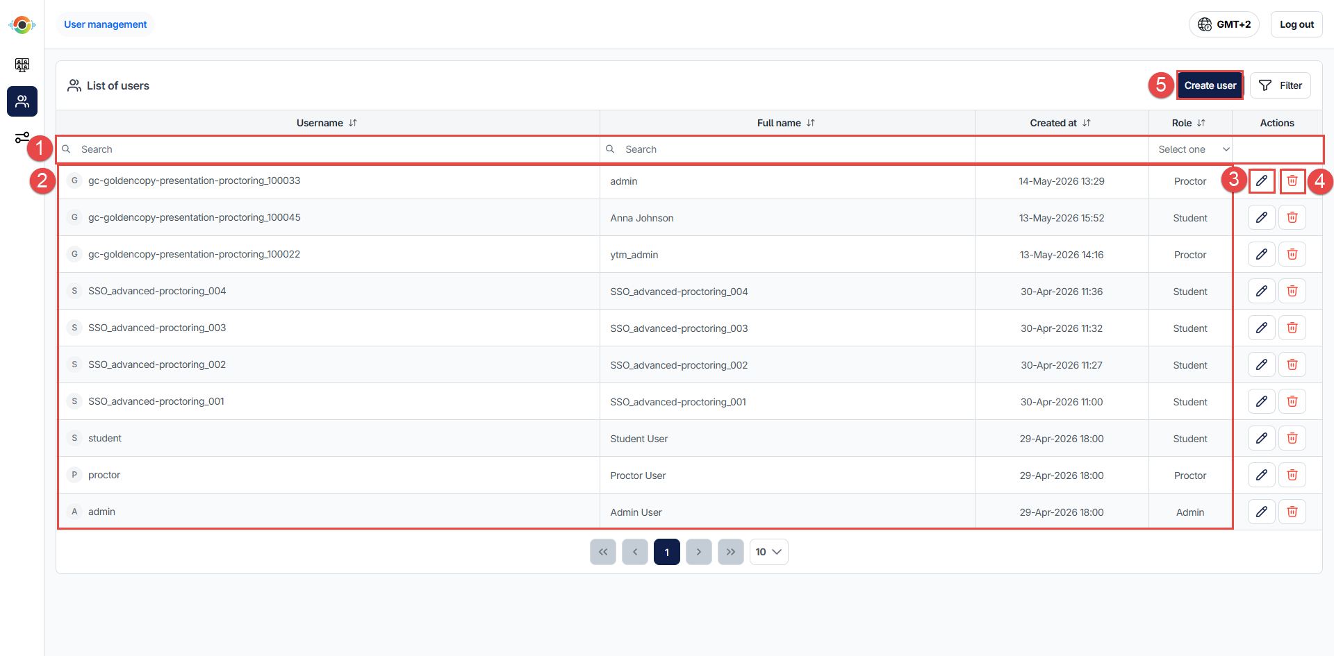 User management list