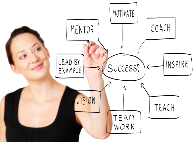 Image result for HR Manager