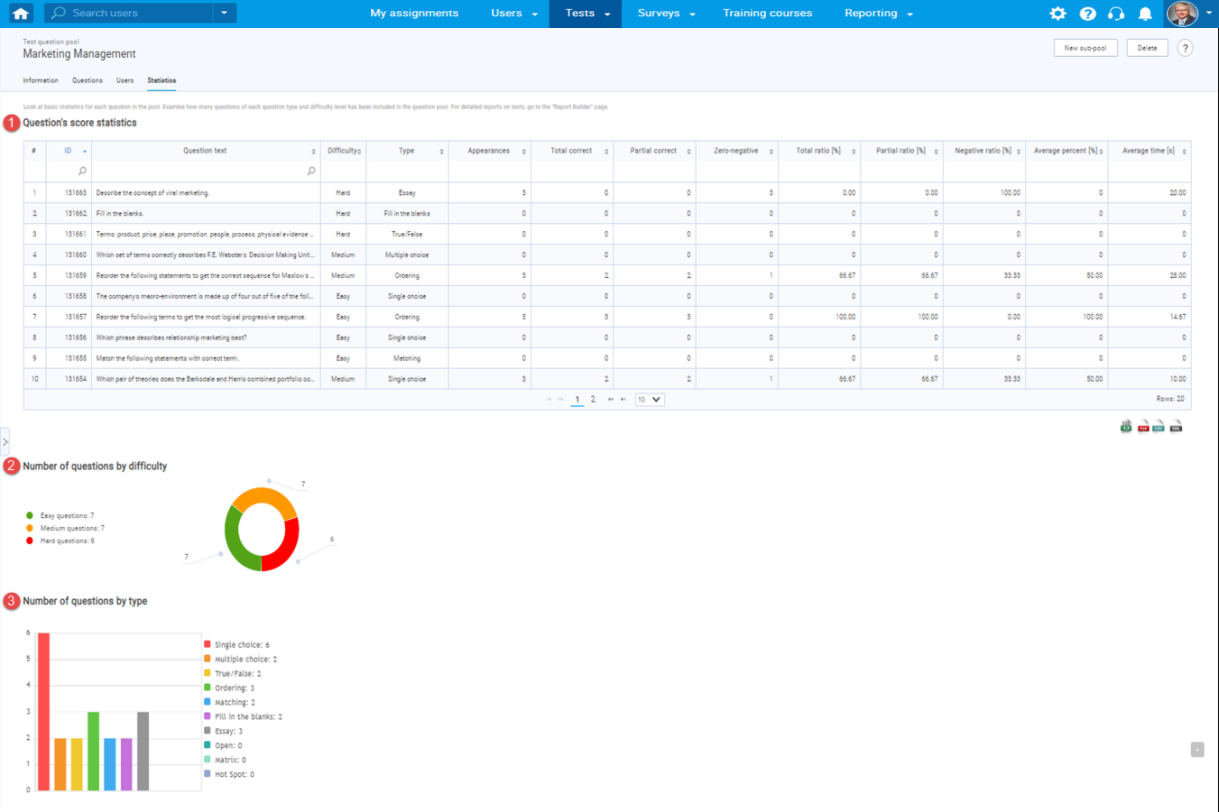 How to track question statistics | YouTestMe