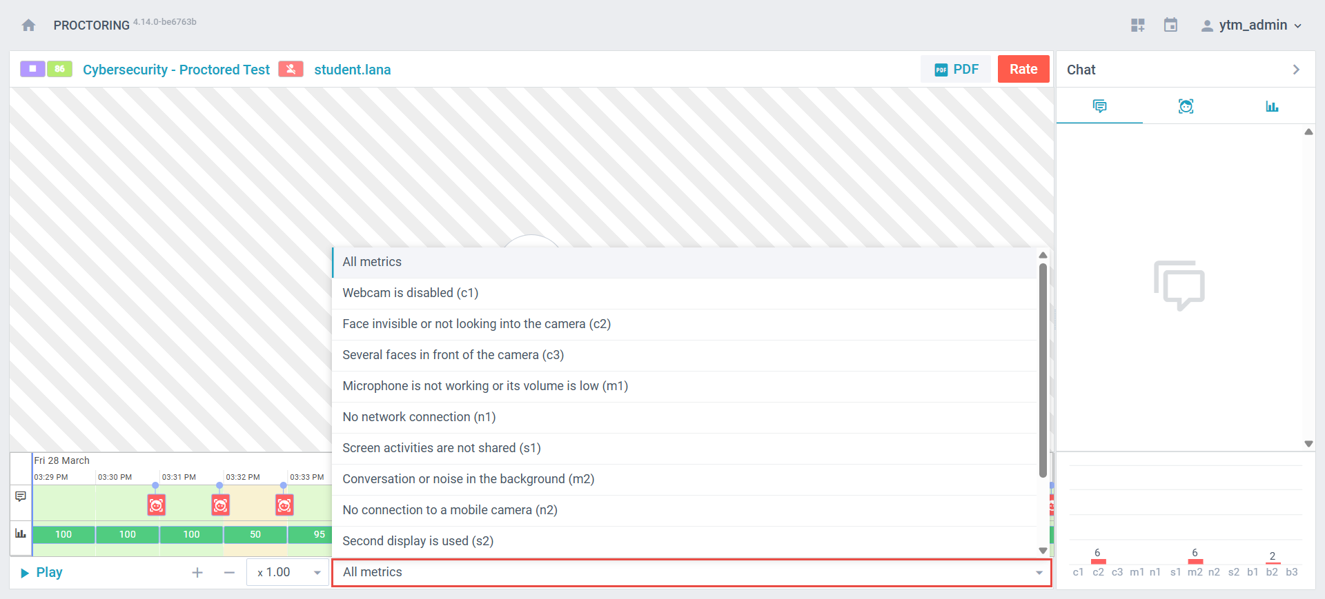 List of all the metrics