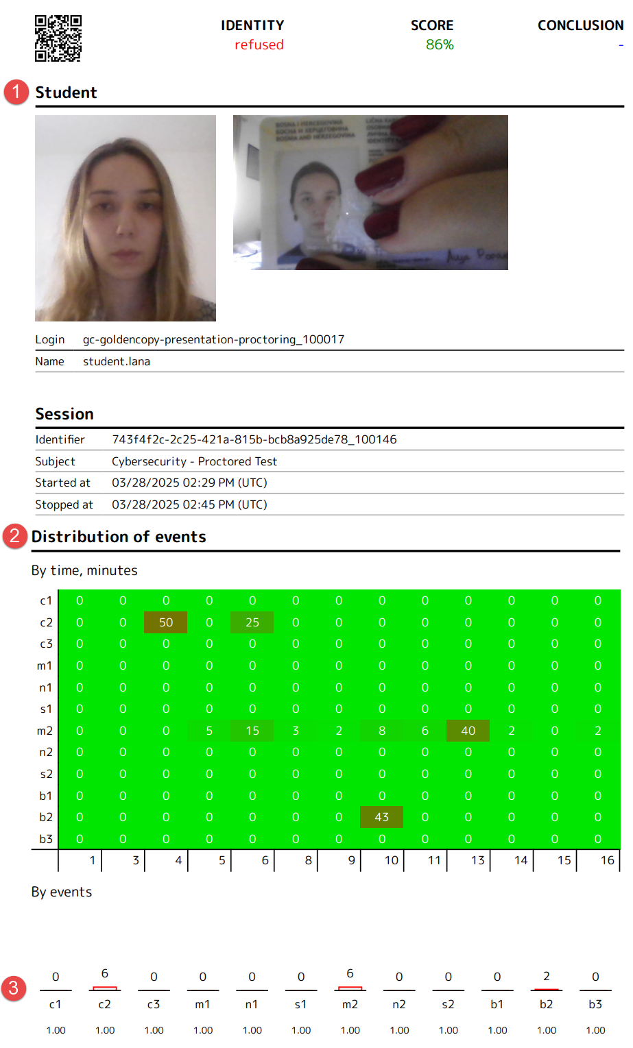 PDF Report metrics