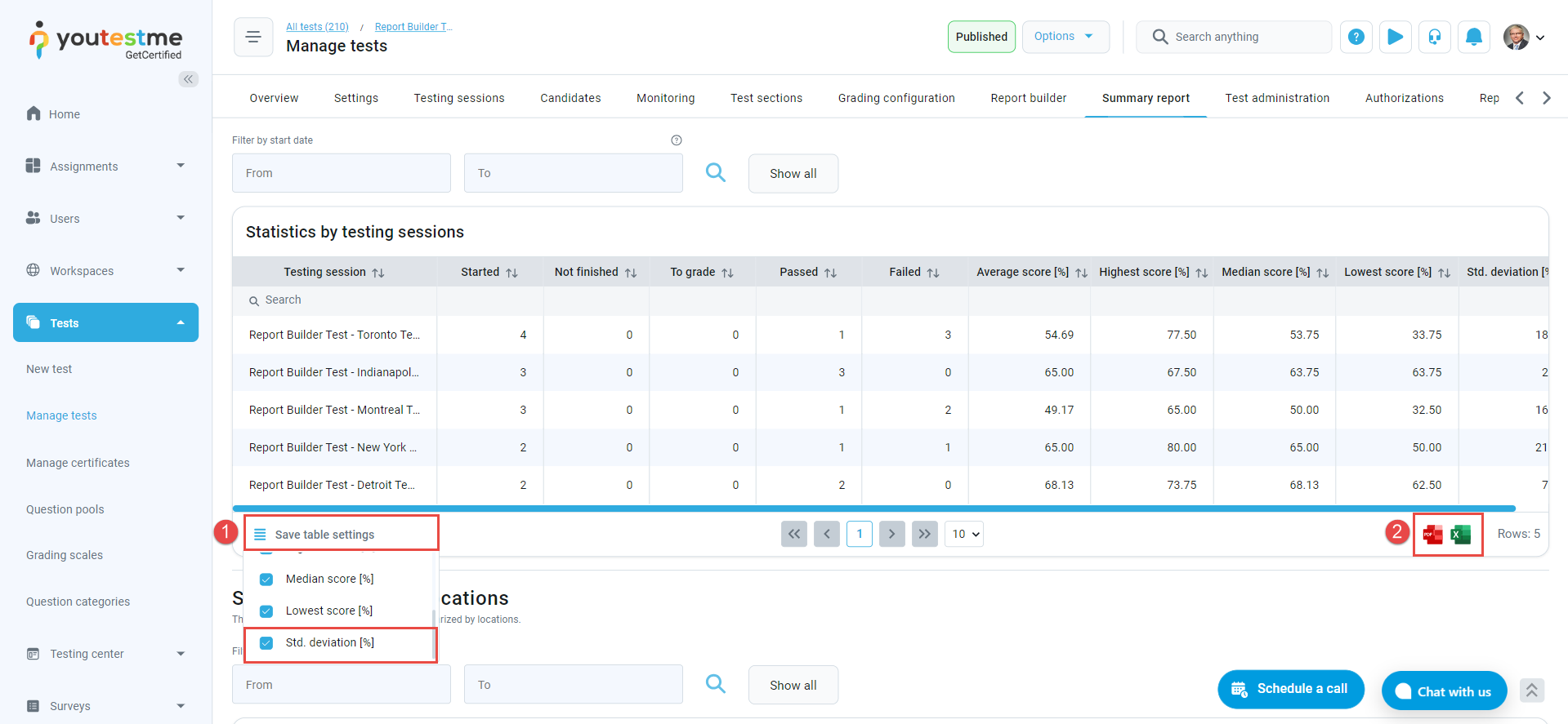 Summary report - Displayed data