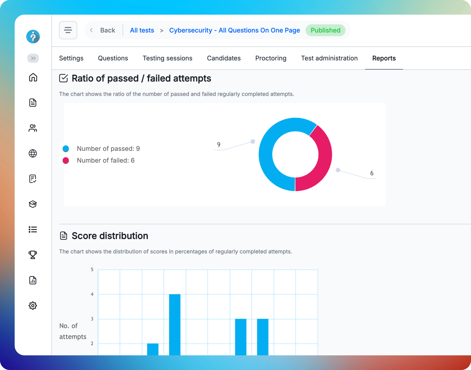 Run Skill Gap Analysis and Analyze Performance